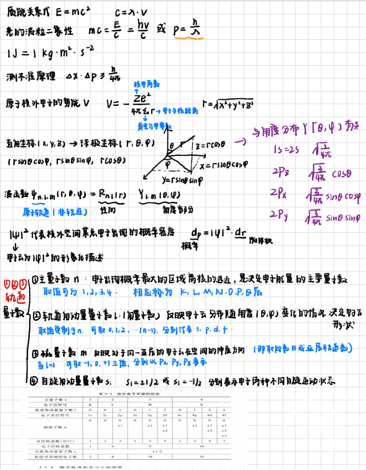 浙大学霸的笔记精美得像教科书 每个环节都认真仔细到极致-57.jpg