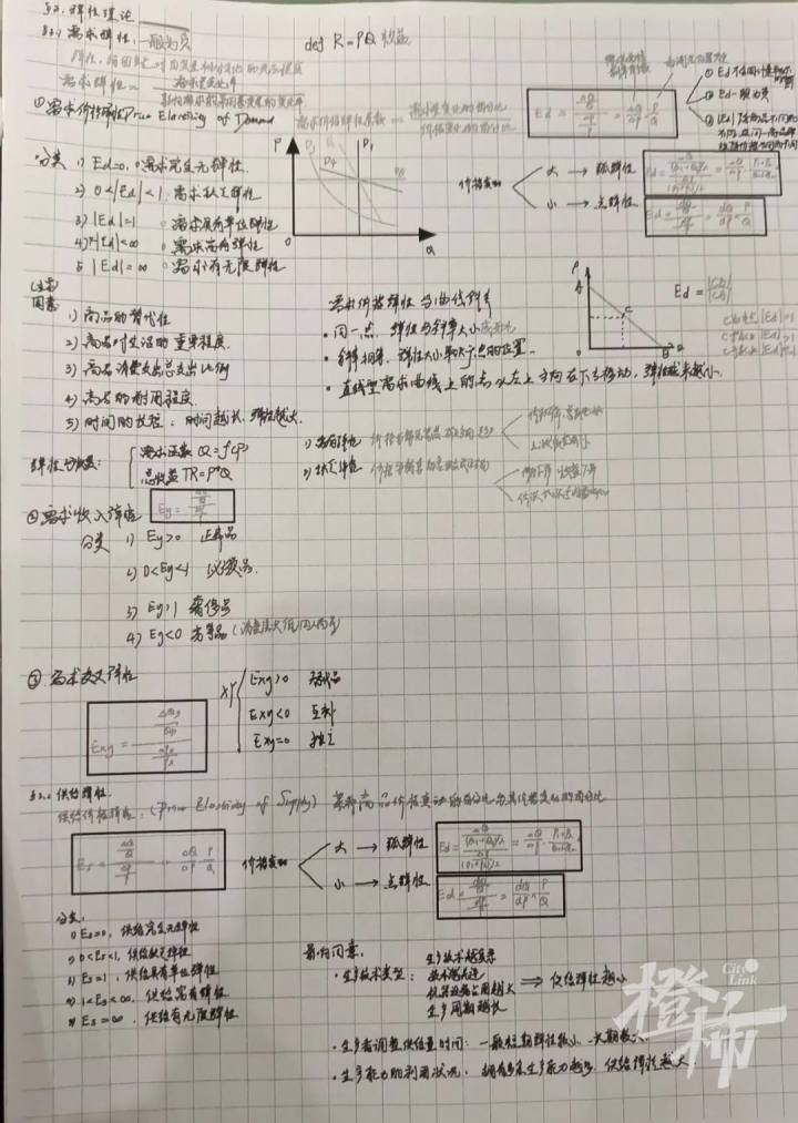 浙大学霸的笔记精美得像教科书 每个环节都认真仔细到极致-55.jpg