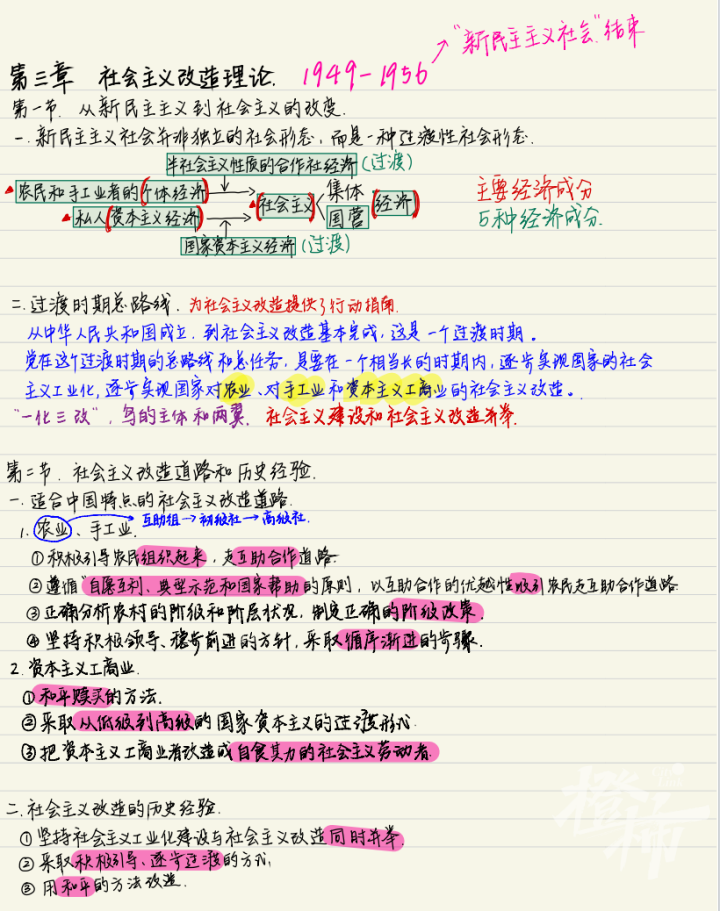 浙大学霸的笔记精美得像教科书 每个环节都认真仔细到极致-53.jpg