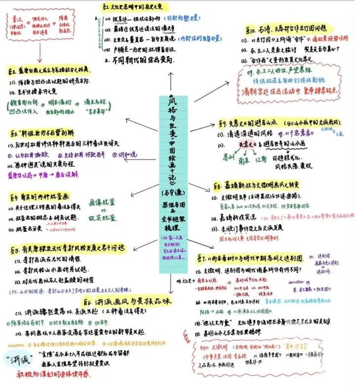 浙大学霸的笔记精美得像教科书 每个环节都认真仔细到极致-59.jpg
