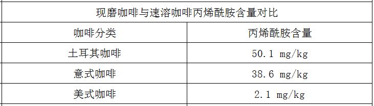 “59款咖啡被检出致癌物” 咖啡没法放心喝了？真相是→-2.jpg