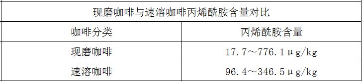 “59款咖啡被检出致癌物” 咖啡没法放心喝了？真相是→-3.jpg