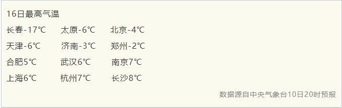 冷上加冷！下周寒潮“王炸”登场，降雪或抵达长江以南-4.jpg