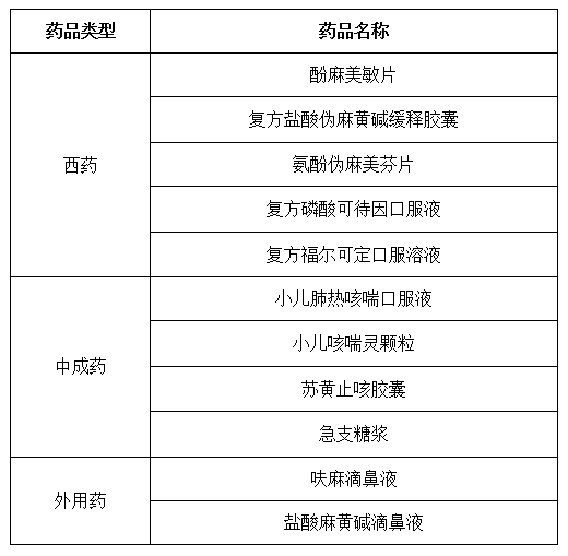 13岁男孩2次检出“毒品”阳性？爸妈懵了！这些药千万别乱吃-1.png