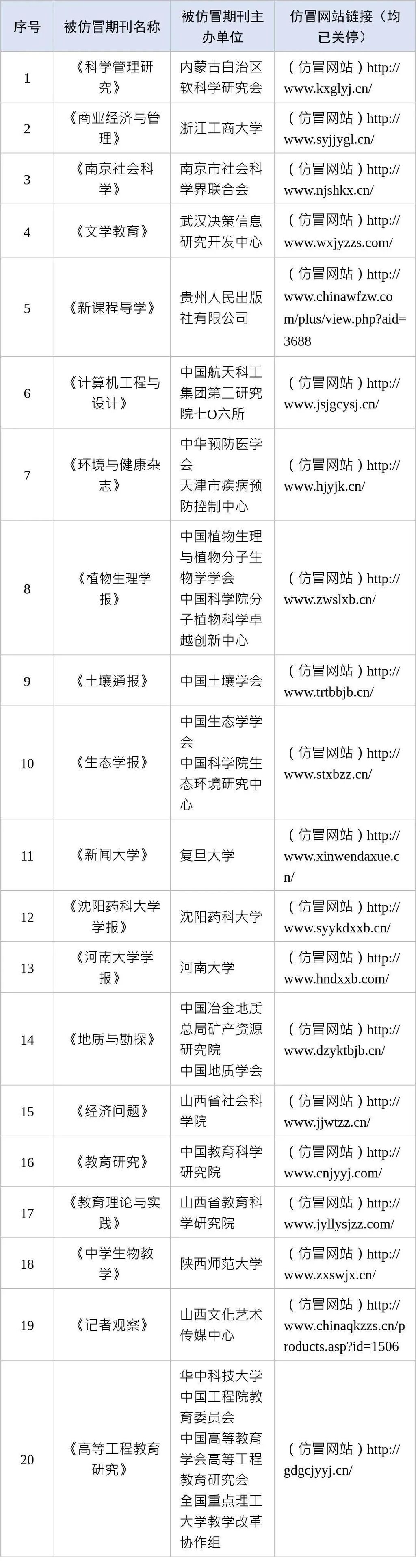 一批学术诈骗网站，被关停！-1.jpg