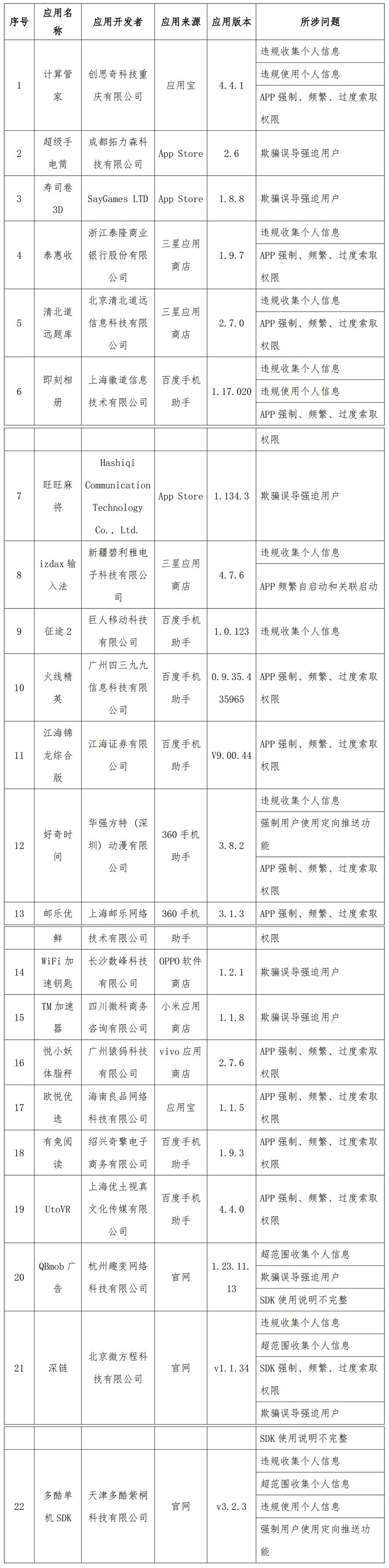 工信部通报！赶紧卸载这些APP-1.jpg