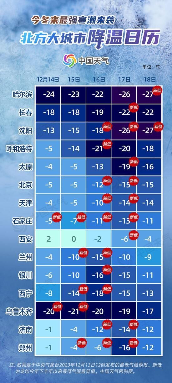 今冬以来最强寒潮将横扫我国大部 降温日历看你那里何时跌至最低-1.jpg