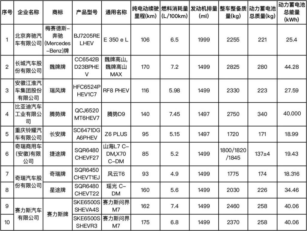 最新公布！这些车辆可减免-2.jpg