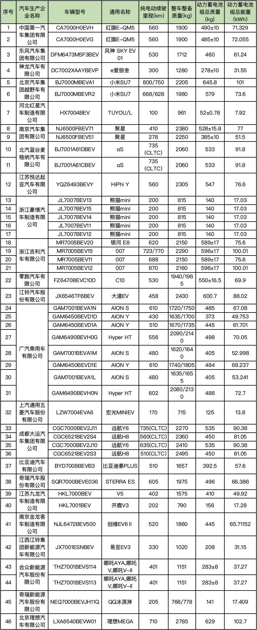 最新公布！这些车辆可减免-3.jpg