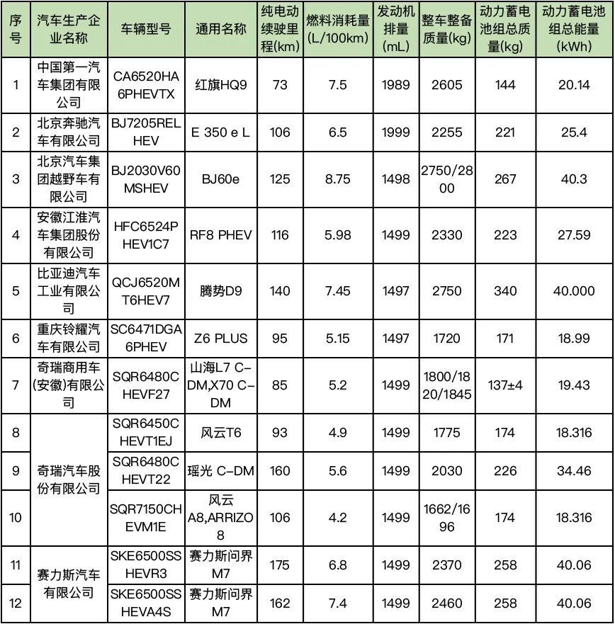 最新公布！这些车辆可减免-4.jpg