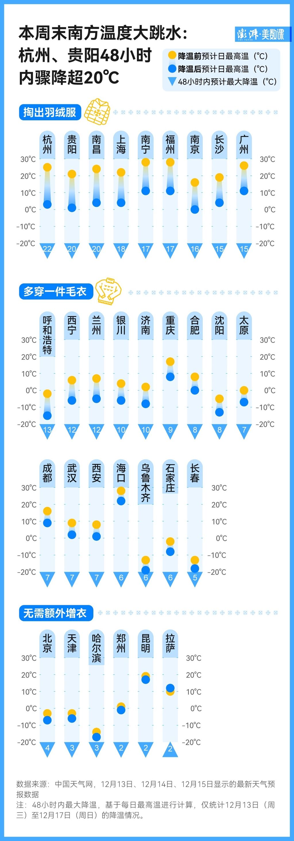 两天内骤降20℃有多反常？72年气温数据告诉你-1.jpg