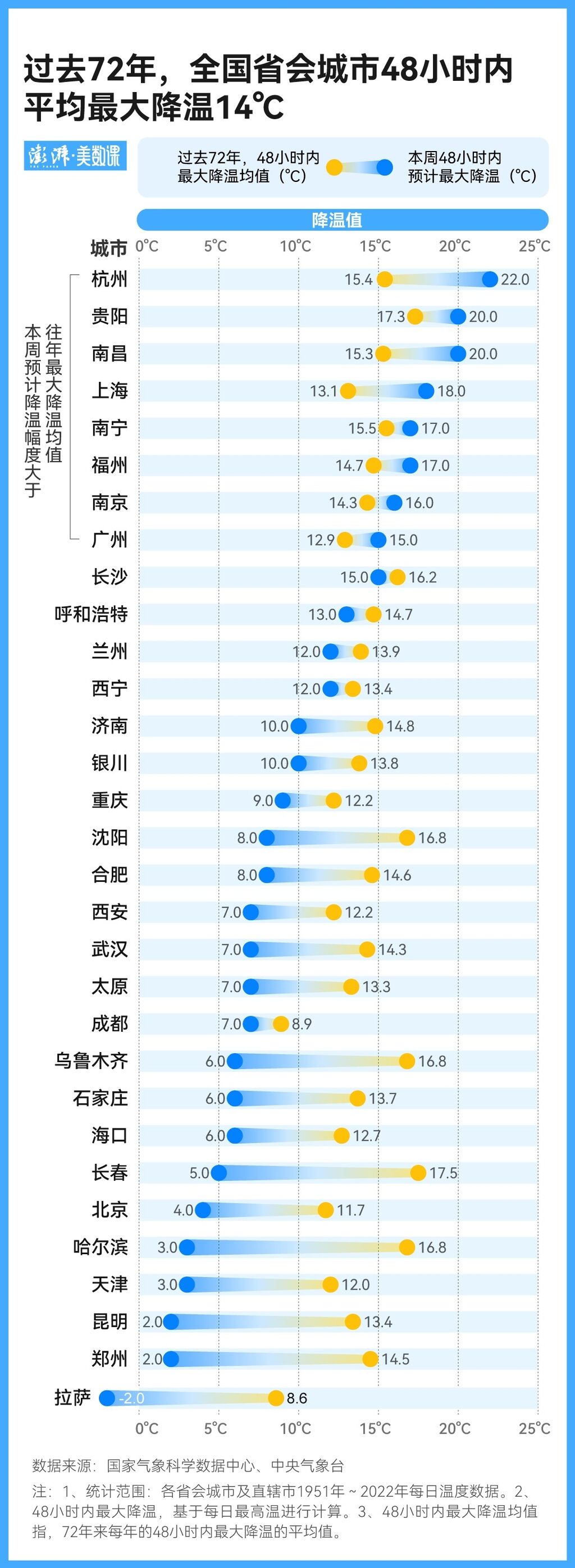 两天内骤降20℃有多反常？72年气温数据告诉你-2.jpg