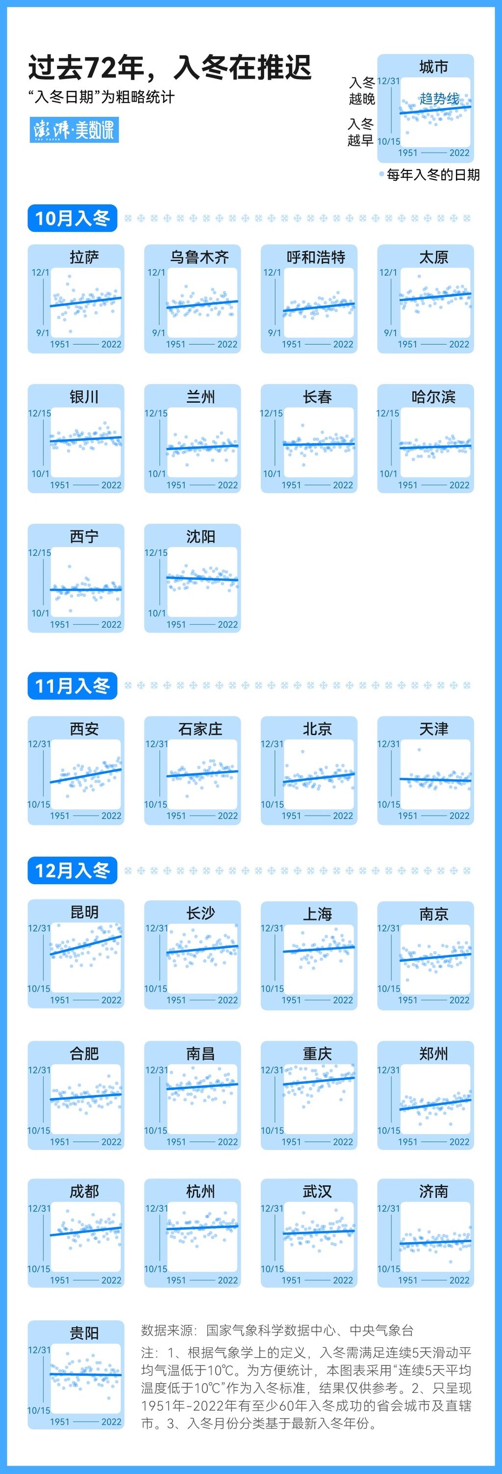 两天内骤降20℃有多反常？72年气温数据告诉你-3.jpg