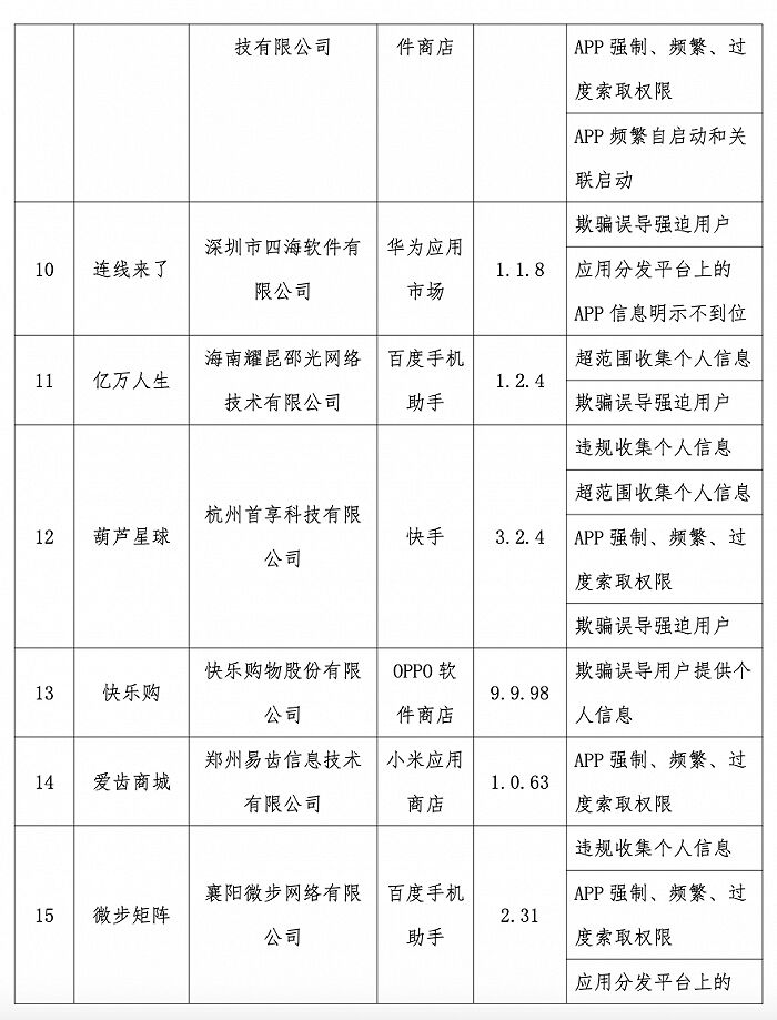 工信部通报2023年第9批侵害用户权益行为的APP（SDK）-2.jpg