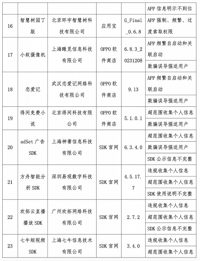 工信部通报2023年第9批侵害用户权益行为的APP（SDK）-3.jpg