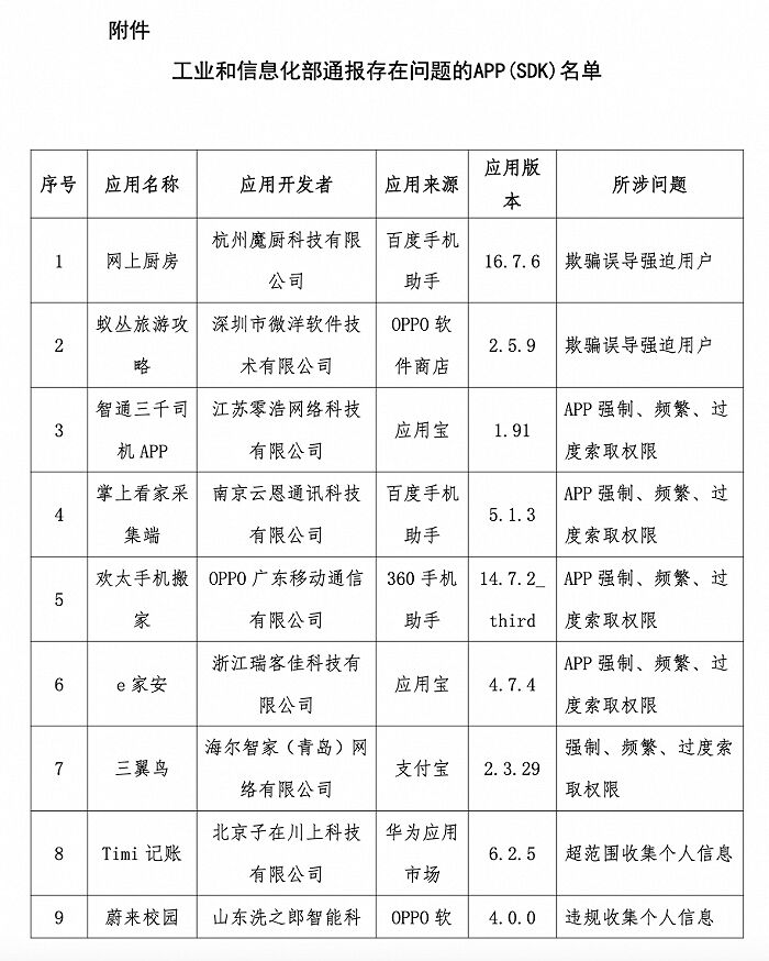 工信部通报2023年第9批侵害用户权益行为的APP（SDK）-1.jpg