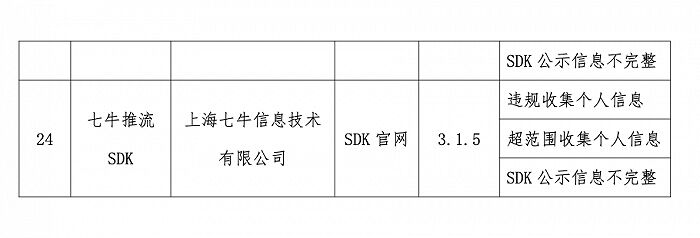 工信部通报2023年第9批侵害用户权益行为的APP（SDK）-4.jpg