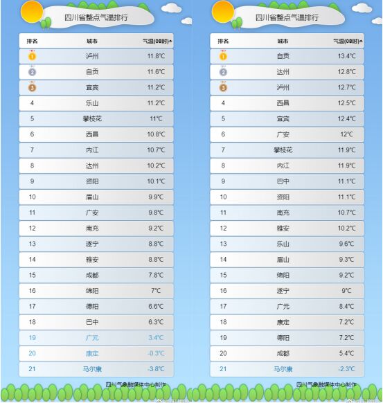 强降温来袭，四川今冬还有没有“暖冬”？专家说……-1.jpg