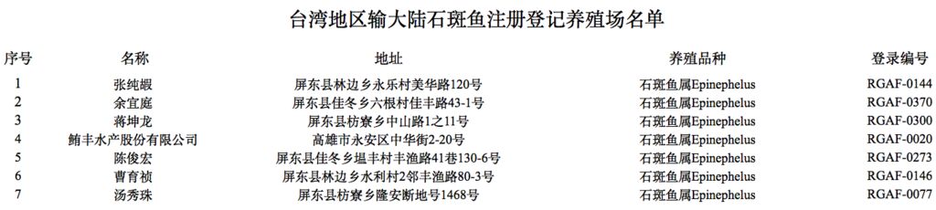 海关总署：今起恢复台湾地区石斑鱼输入大陆-1.jpg