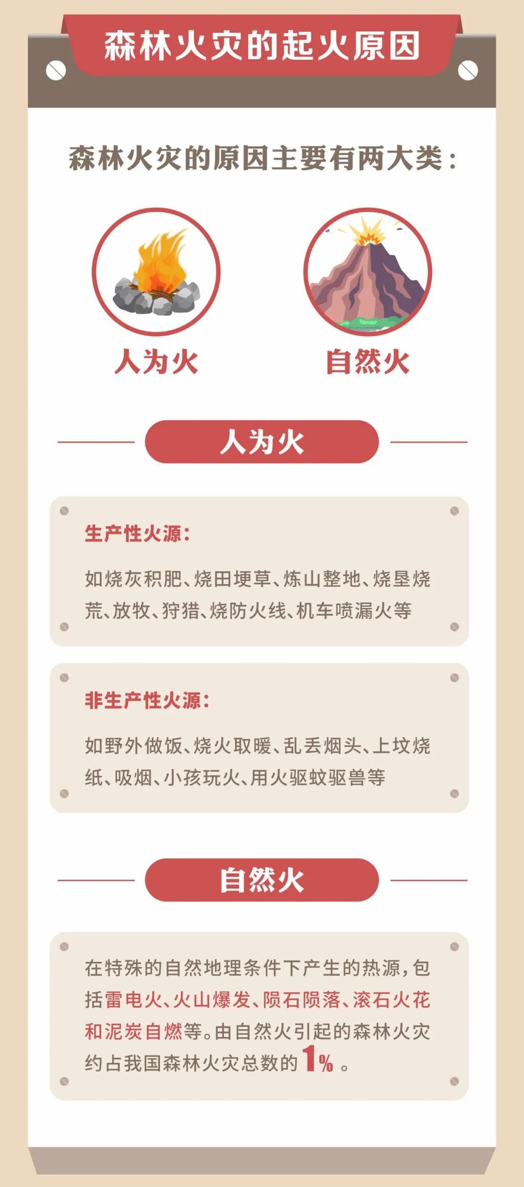 应急科普 | 秋冬物燥草木干 森林防火要当先-1.jpg