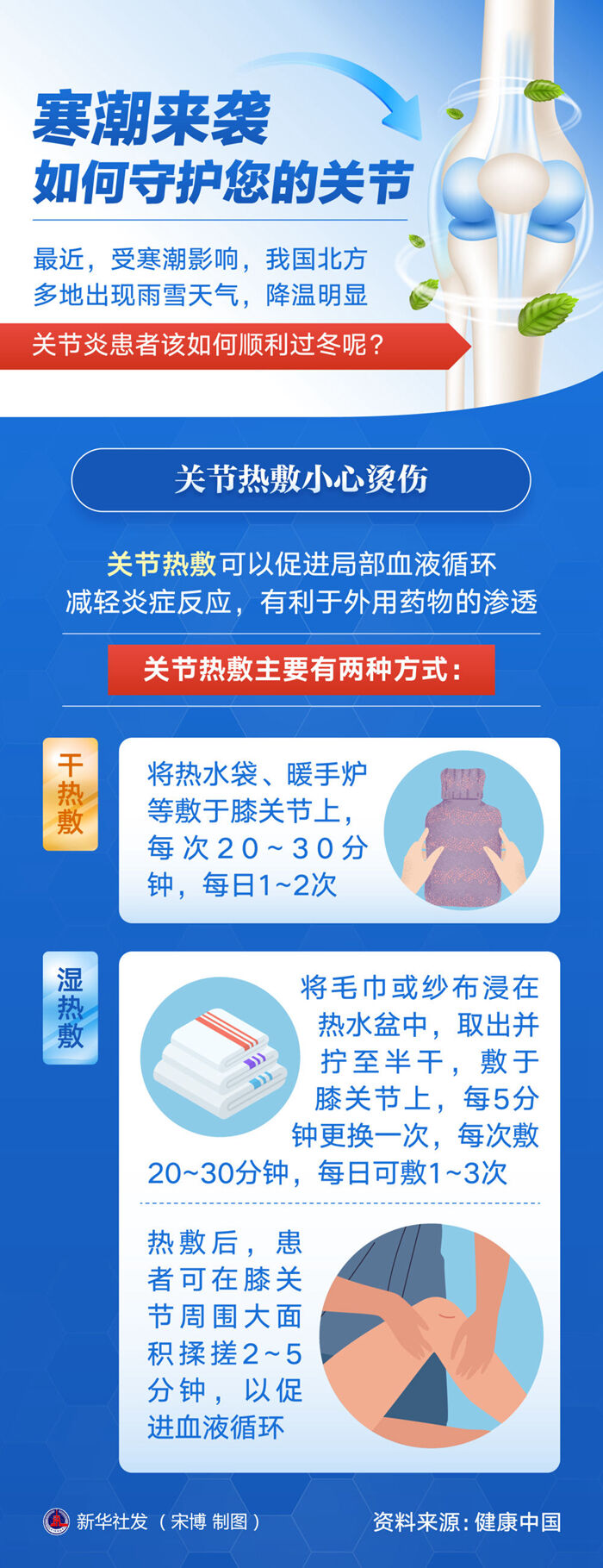 关节炎患者如何顺利过冬？正确养护方法看这里-2.jpg