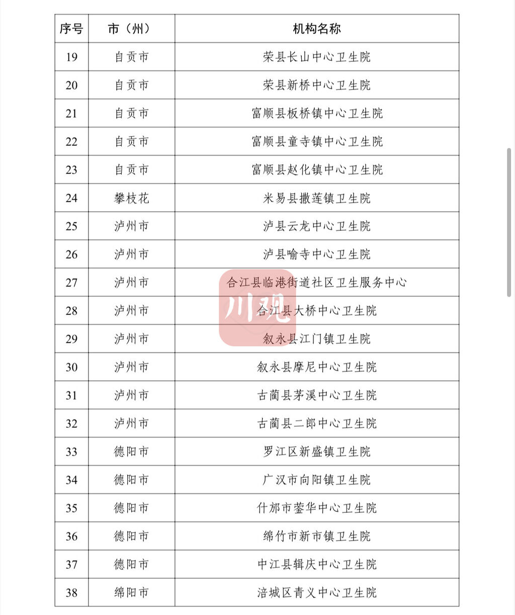 四川再添135个县域医疗卫生次中心 自贡多所卫生院上榜-3.jpg