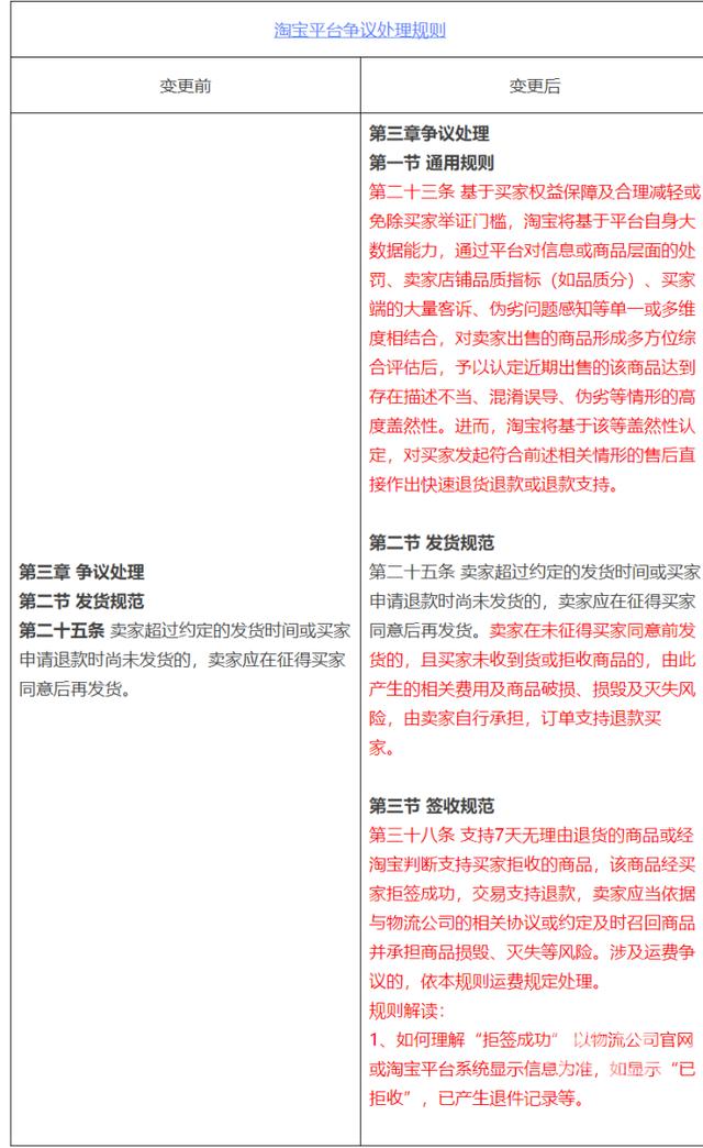 淘宝发布新规提升购物体验：支持买家向差评多或违规的商家“仅退款”-1.jpg