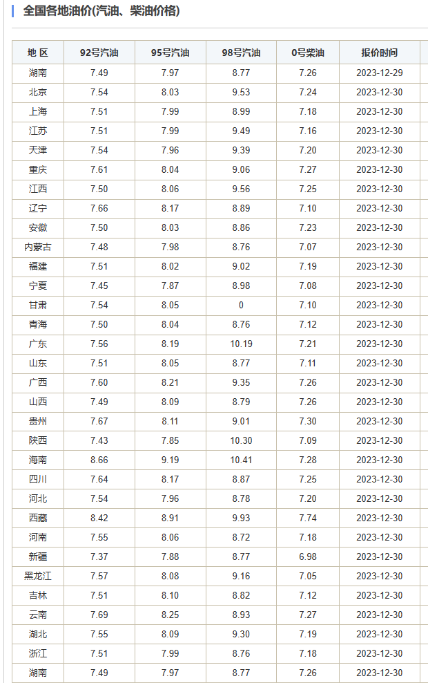 自贡人，时间定了！油价又要调整-1.png