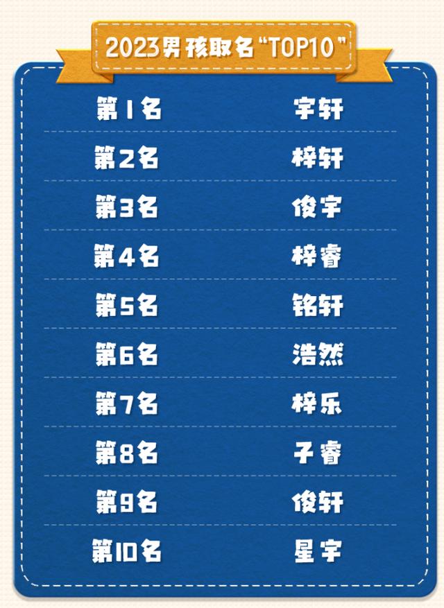 2023新生儿爆款名字出炉-1.jpg