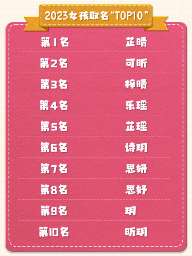 2023新生儿爆款名字出炉-2.jpg