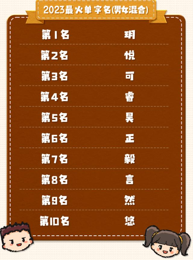 2023新生儿爆款名字出炉-4.jpg