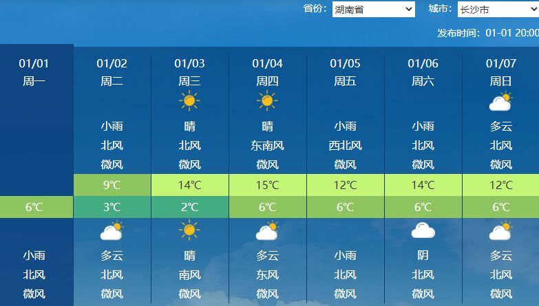 坐稳了！ 气温“过山车”又要发车了 小寒节气或再迎寒冷暴击-2.jpg