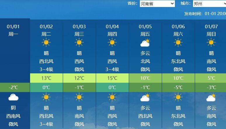 坐稳了！ 气温“过山车”又要发车了 小寒节气或再迎寒冷暴击-7.jpg