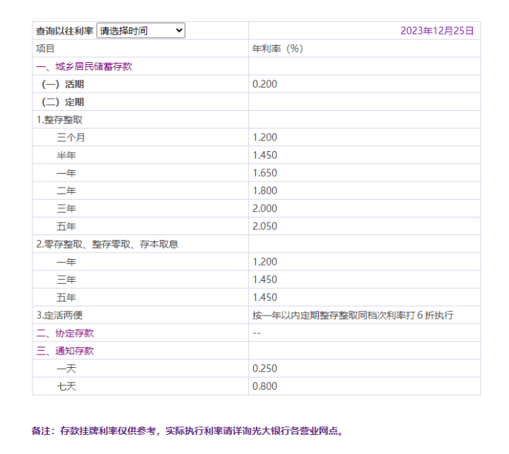多家银行跟进！存款利率一年三降，年轻人选择……-2.png
