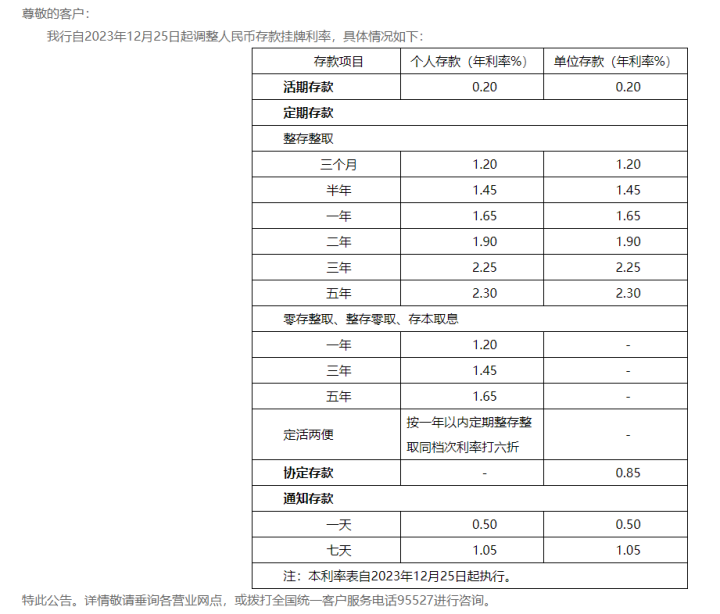 多家银行跟进！存款利率一年三降，年轻人选择……-4.png