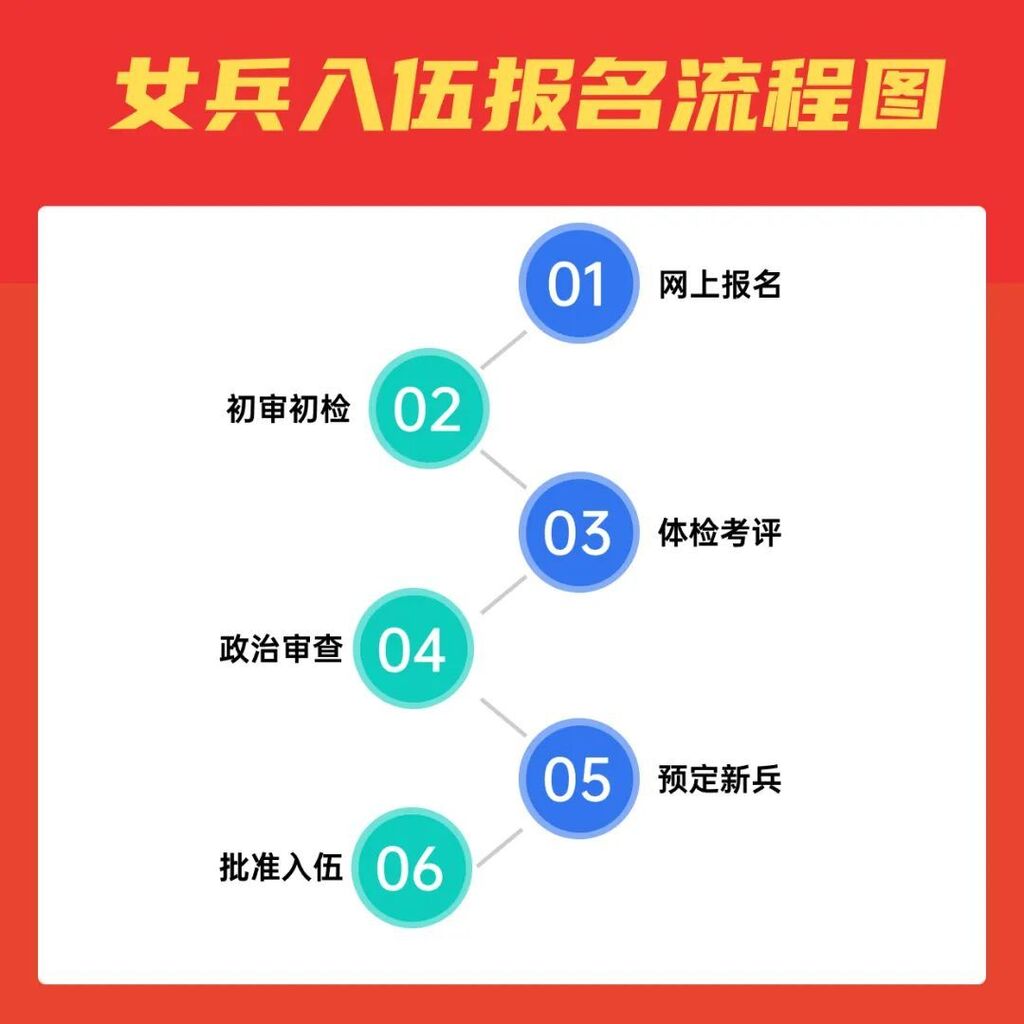 @自贡   女兵应征报名已经开始！体检标准看过来→-1.jpg