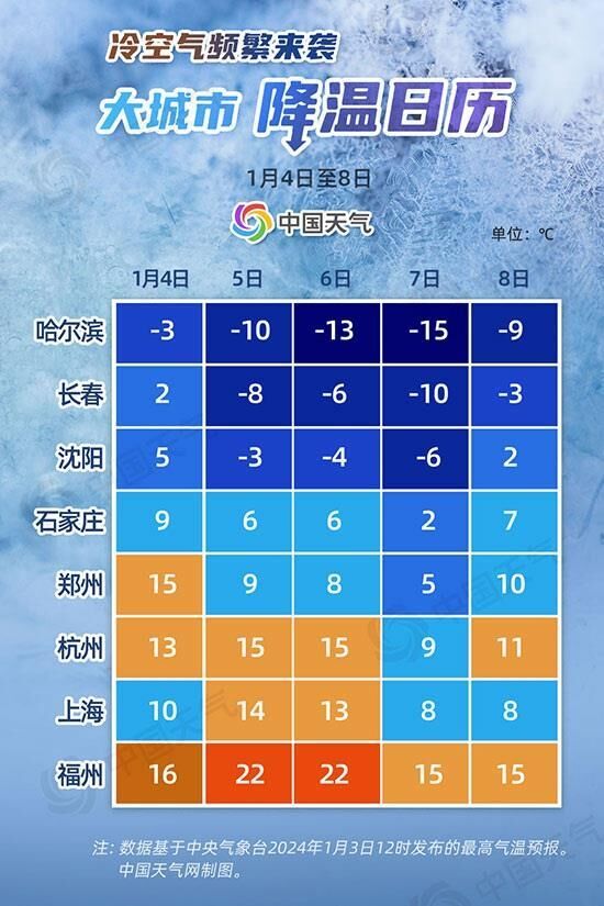 降温通知！冷空气即将逆转偏暖格局 降温日历看哪里气温会“跳水”-1.jpg