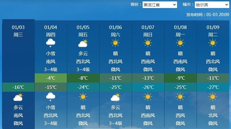 冷空气频繁出动 进入小寒节气这些地方降温或超10℃-6.jpg