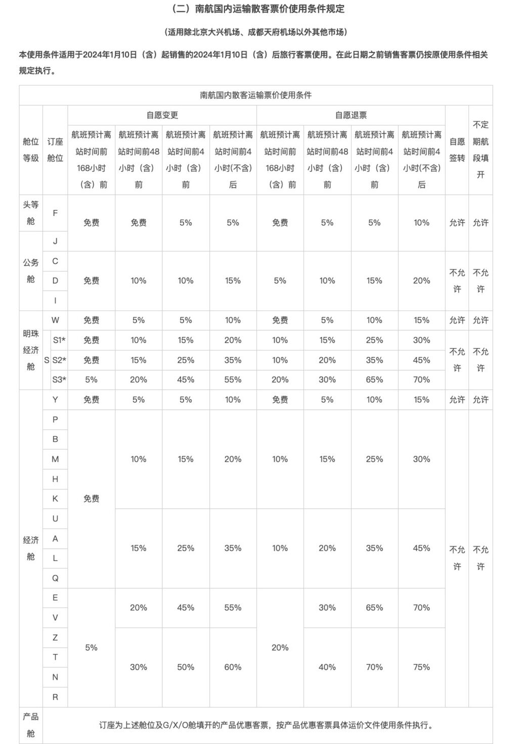 国内首家！南航调整机票退改手续费：机型变更等纳入免费退改-1.jpg