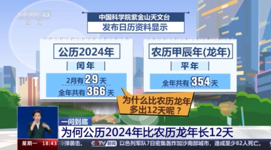 为何公历2024年比农历龙年长12天？-1.jpg