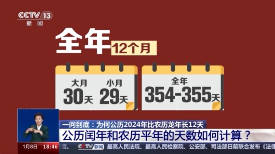 为何公历2024年比农历龙年长12天？-3.jpg