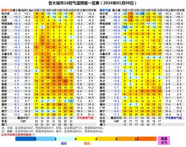 2024开端就暖成这样 一周三股冷空气都挡不住气温回升-6.jpg
