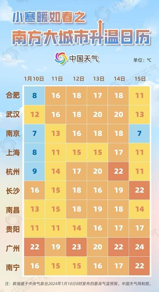 小寒暖如春！升温日历看南方哪里将冲击20℃-1.jpg