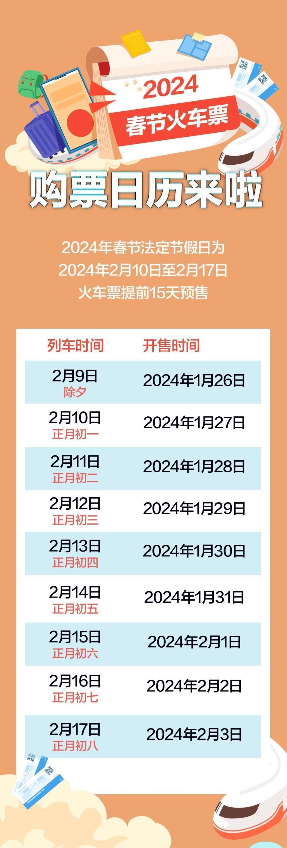除夕到正月初八的火车票哪天起售？购票日历来啦！-1.jpg