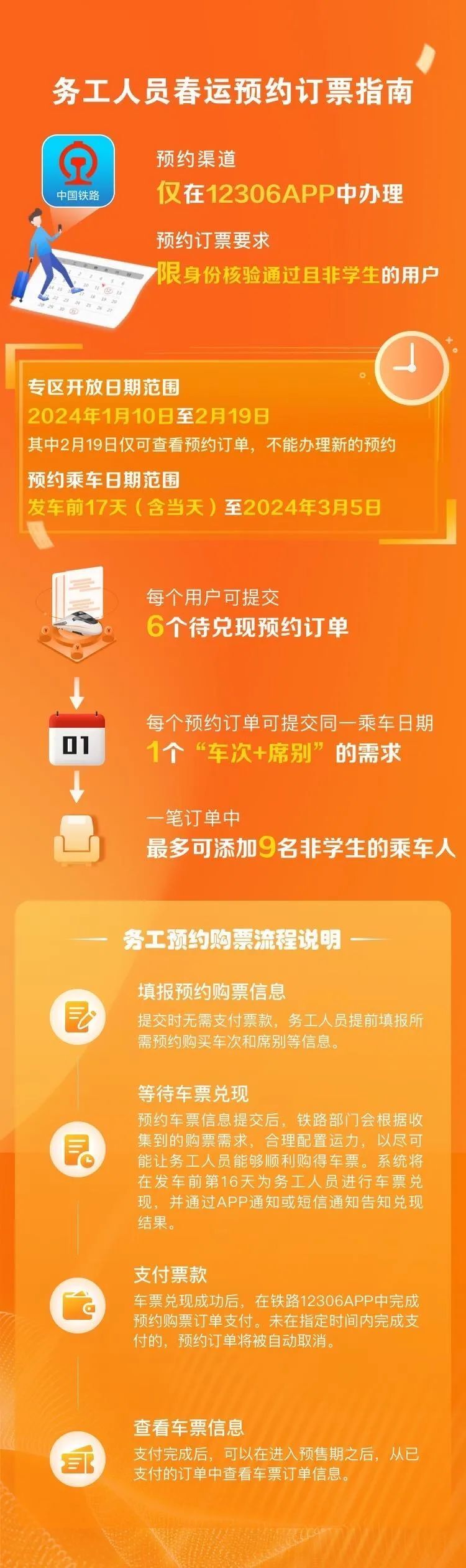 @学生、务工人员：春运期间12306客户端可专区预约购票啦-4.jpg