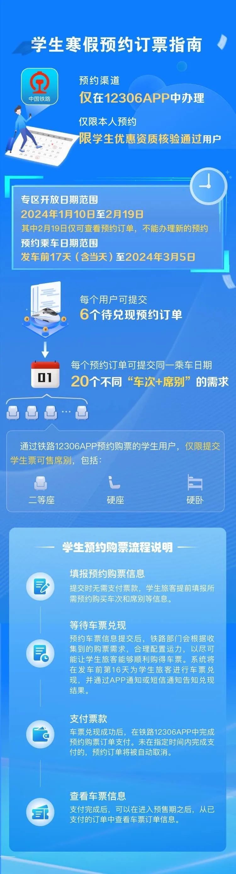 @学生、务工人员：春运期间12306客户端可专区预约购票啦-3.jpg
