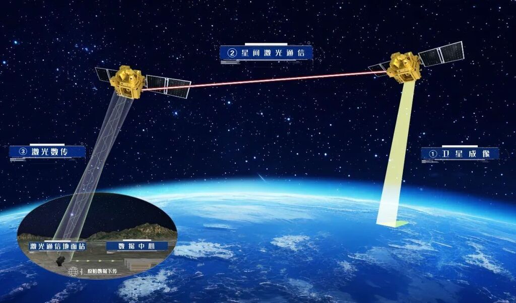 我国首次实现！速率可达100Gbps-1.jpg