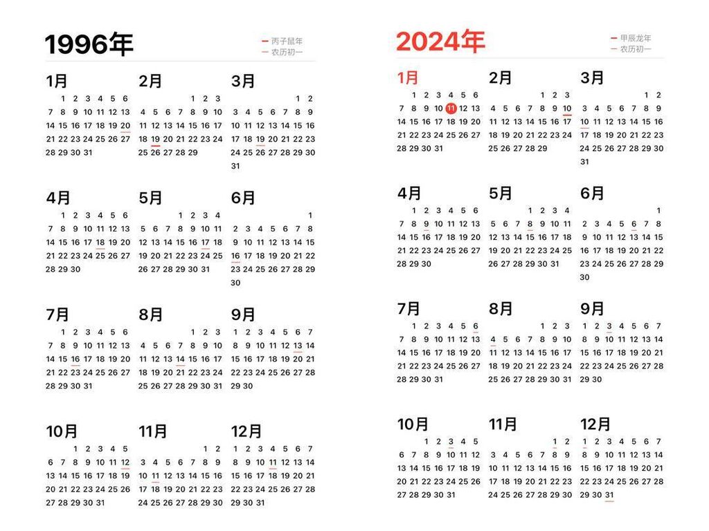价格飙升30倍，1996年日历卖爆了！网友：开始囤今年的-1.jpg