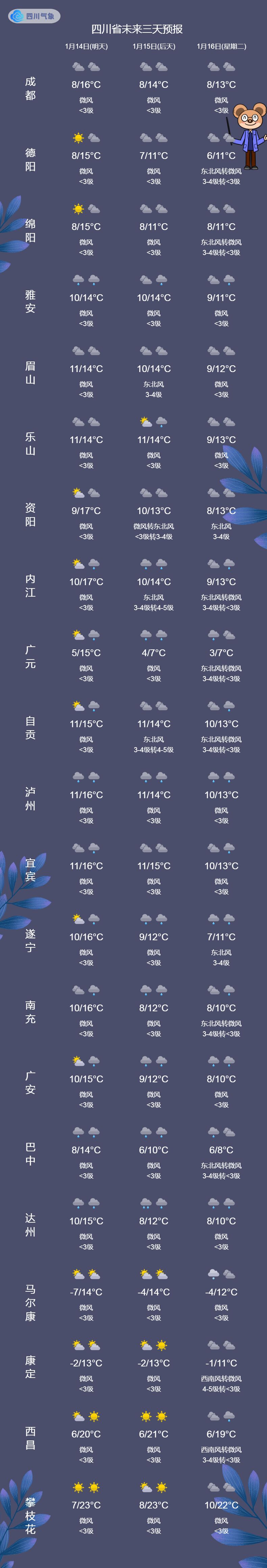 四川人注意！降温降水已在路上了-5.jpg