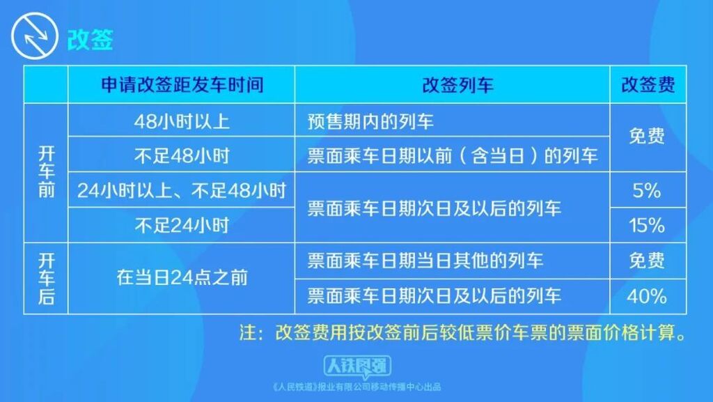 今起，铁路部门优化车票改签规则-1.jpg